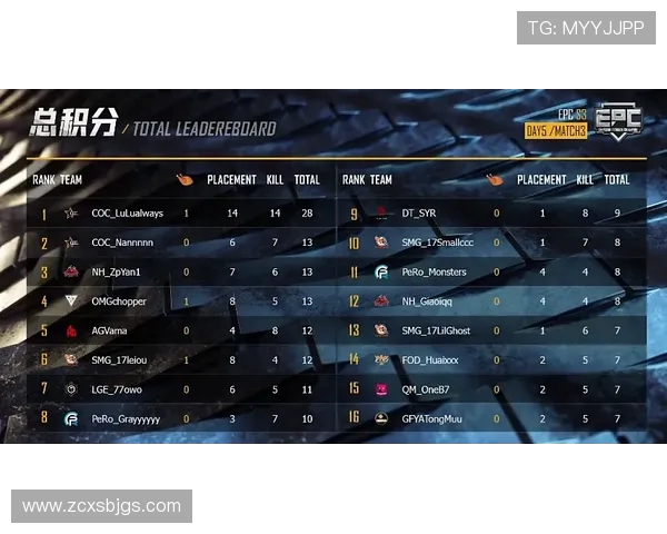 BatulinS绝地求生赛事表现分析与战术打法深度解析