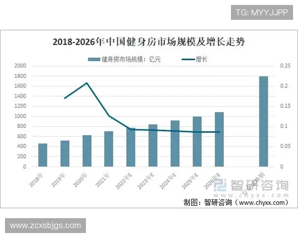 健身领域的新潮趋势与技巧