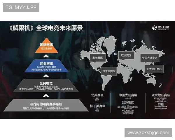 电竞产业崛起与创新发展探索：从竞技平台到全球化市场的深度剖析